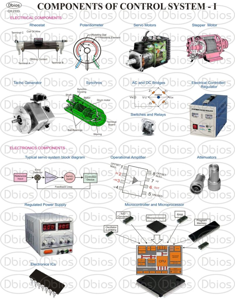 Linear Control Systems – DBIOS