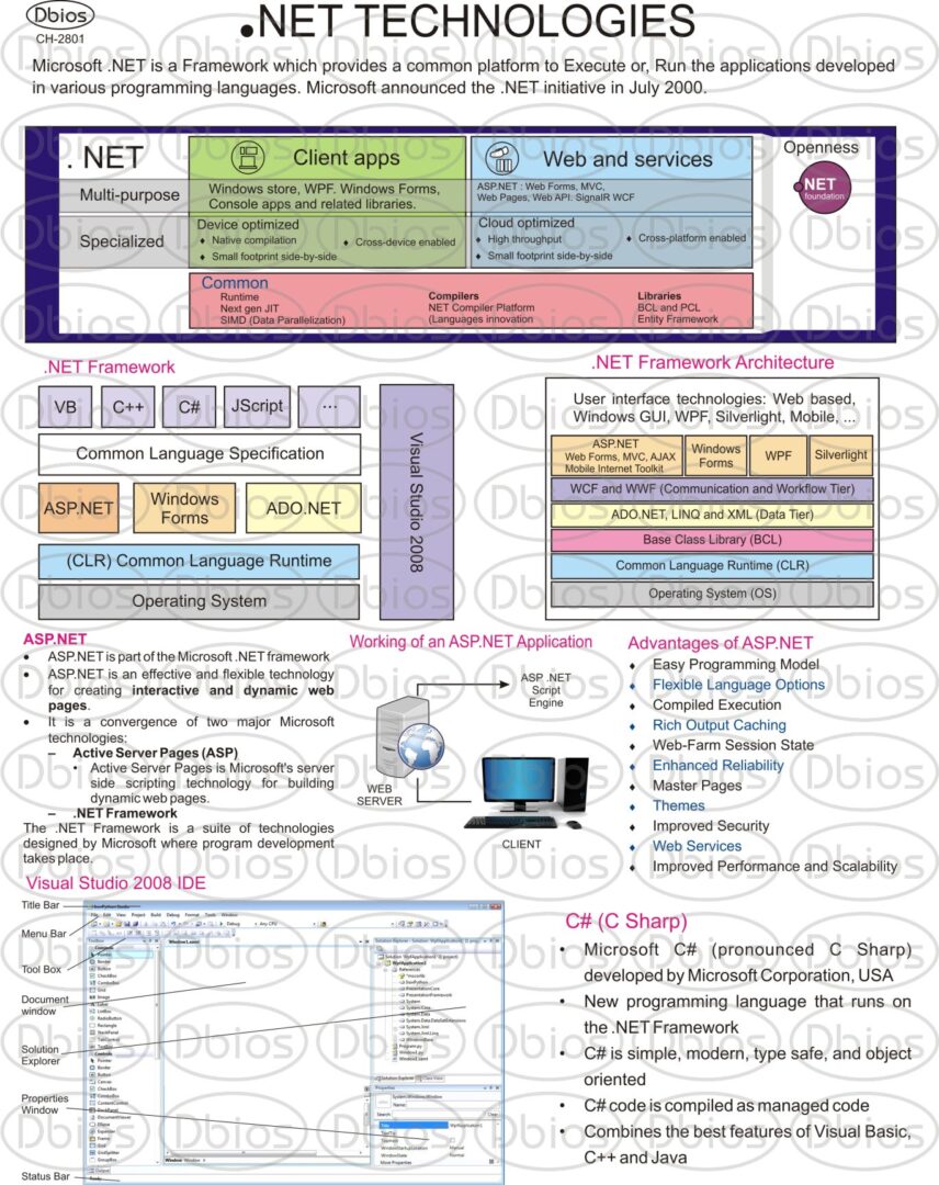 new research topics in programming